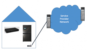 Roles of IoT